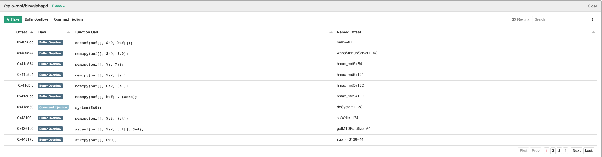 Code Analysis of Alphapd