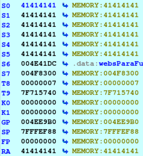 Overflowed Registers