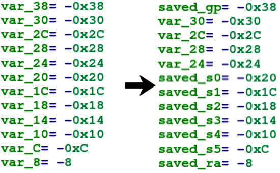 Renaming variables on the stack